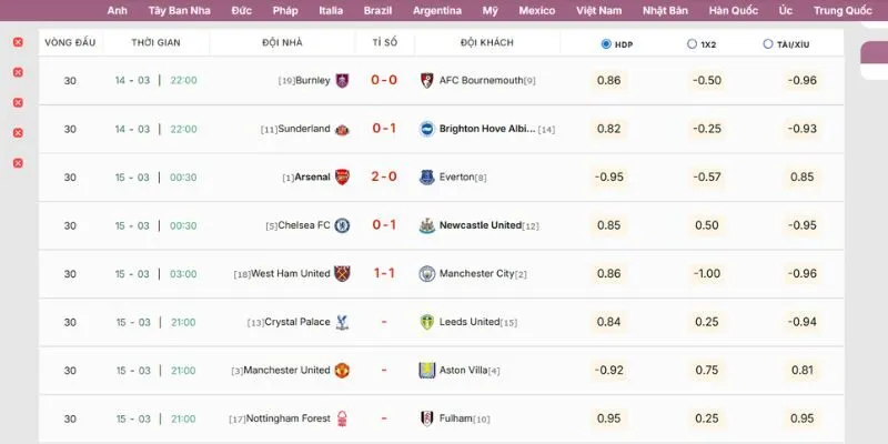 Thiết kế giao diện xem bảng xếp hạng tại KQBD 247 cực kỳ khoa học